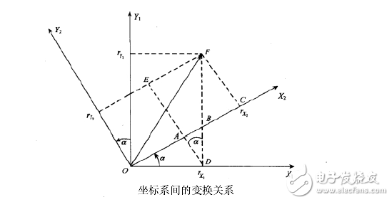 MPU6050的四元數解算姿態方法