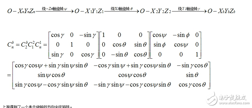 MPU6050的四元數解算姿態方法