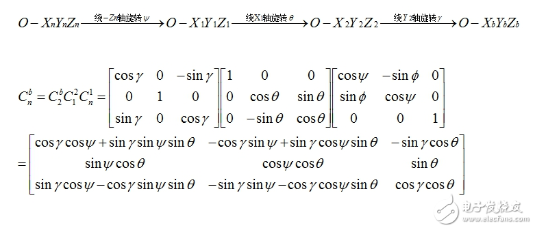 MPU6050的四元數解算姿態方法