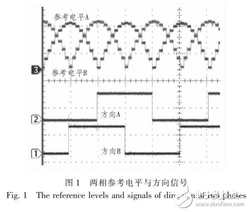 基于FPGA的二相混合式步進電機控制系統