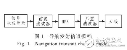 基于濾波器預失真的導航信號監測技術