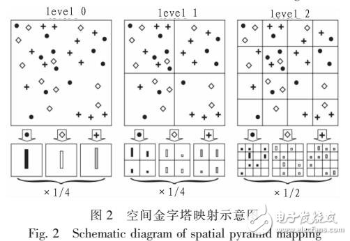 基于核希疏表示的圖像識(shí)別方法