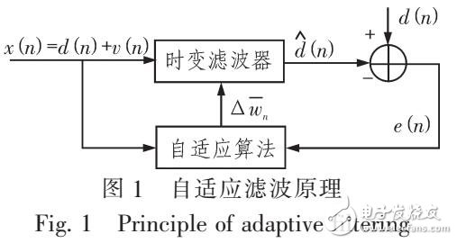 語言自適應增強算法