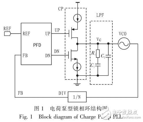 基于CMOS工藝實現高速鎖相環電路