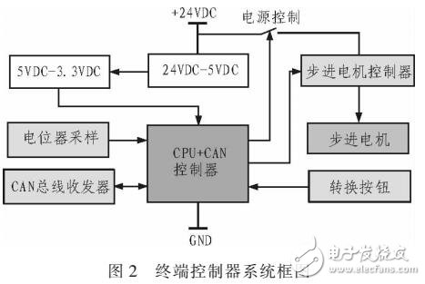 電子同軸車鐘系統(tǒng)設(shè)計(jì)