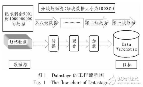 基于大數(shù)據(jù)的RTL架構(gòu)