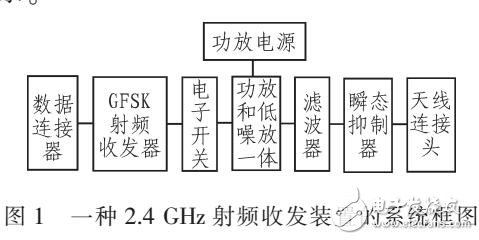 一種2.4GHZ有源射頻無線收發(fā)裝置系統(tǒng)設(shè)計(jì)方案