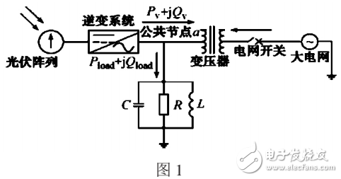 光伏并網發電逆變系統與光伏電源的微網綜述