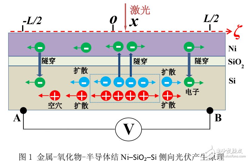 側向光伏效應的定義及其實驗研究（圖解）