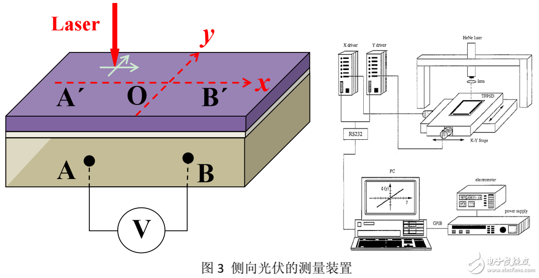 側向光伏效應的定義及其實驗研究（圖解）