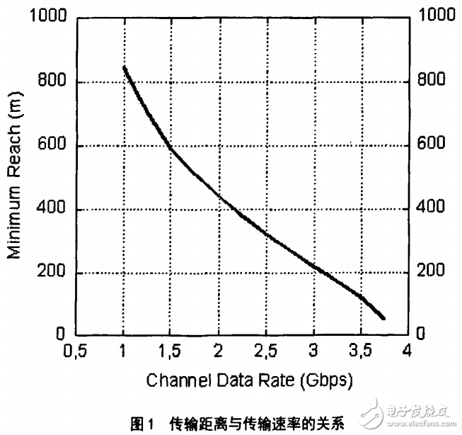 并行光互連技術與有源光纜的基本原理及技術解析