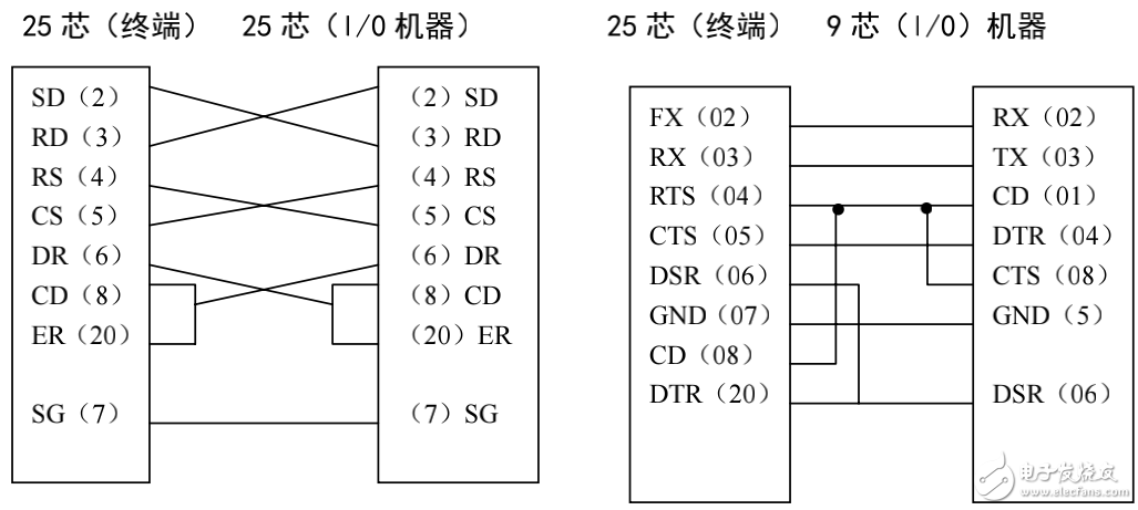 RS232接口故障原因解析及其排除方法詳述