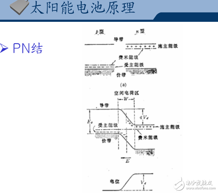 CIGS薄膜太陽能電池的詳細(xì)解析