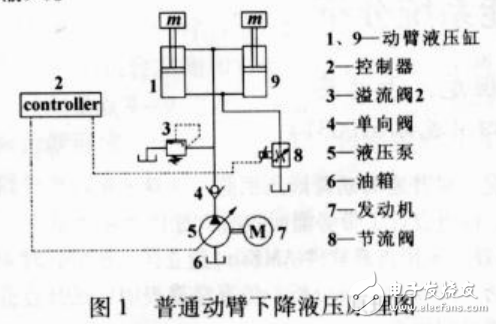 液壓挖掘機的節能系統分析