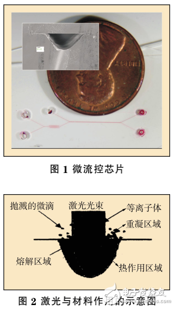 紫外激光器的介紹及其在激光加工中的應用