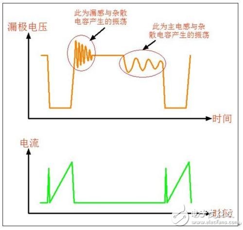 高頻變壓器結(jié)構(gòu)及主要參數(shù)