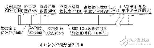 avb是什么_avb傳輸協議