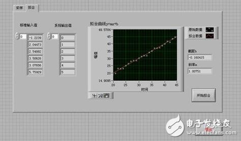 淺談虛擬儀器的力傳感器標定的原理及程序設計