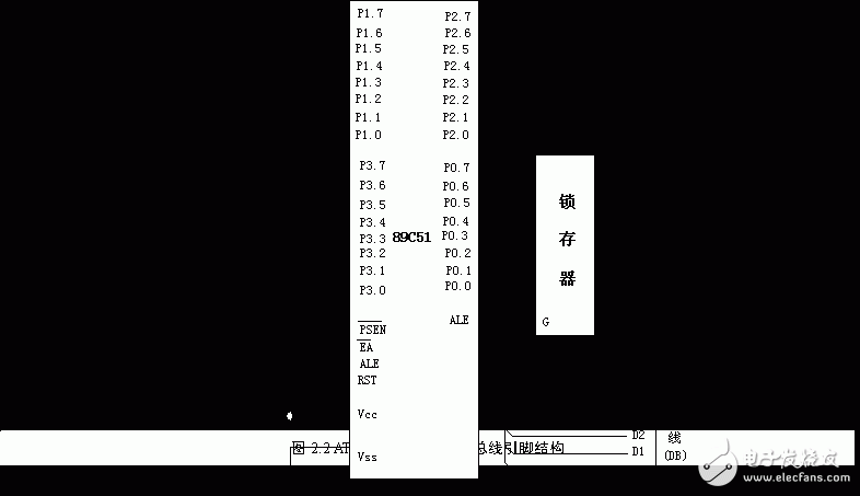 深度解讀關于單片機的車用數字儀表系統技術