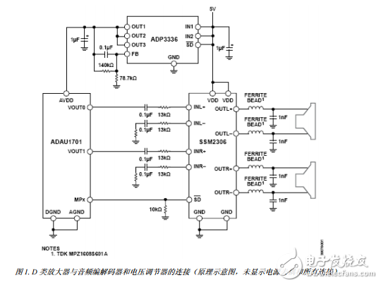 兩款ADAU1701電路應用方案