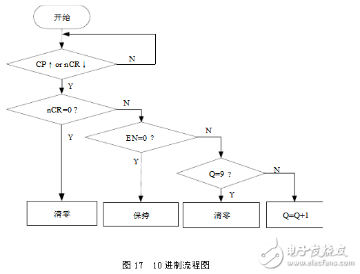 基于fpga的數(shù)字鐘設計的兩款方案（含程序）