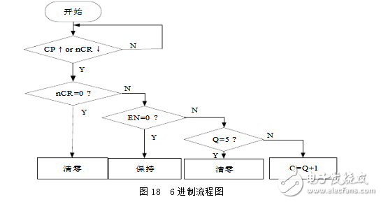 基于fpga的數(shù)字鐘設計的兩款方案（含程序）