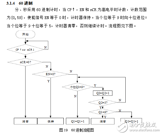 基于fpga的數(shù)字鐘設計的兩款方案（含程序）