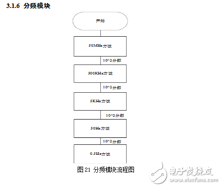 基于fpga的數(shù)字鐘設計的兩款方案（含程序）