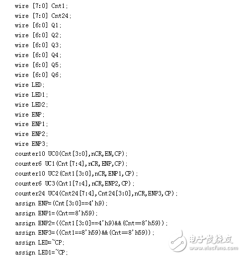 基于fpga的數(shù)字鐘設計的兩款方案（含程序）