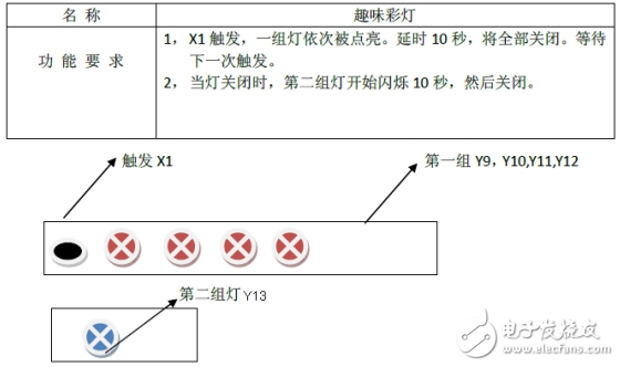 arduino是什么以及arduino能干什么