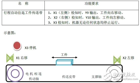 arduino是什么以及arduino能干什么