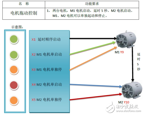 arduino是什么以及arduino能干什么