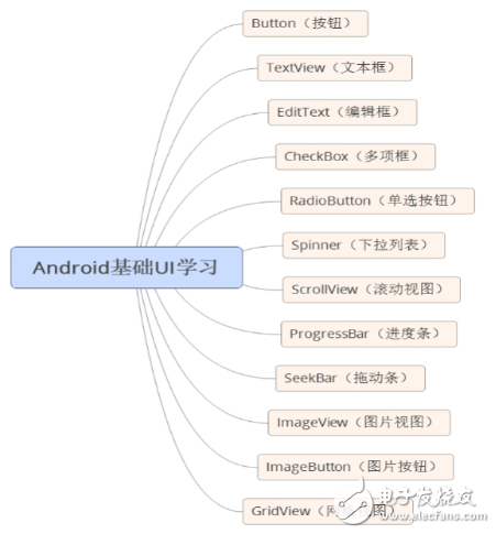 自學andriod的app開發(fā)