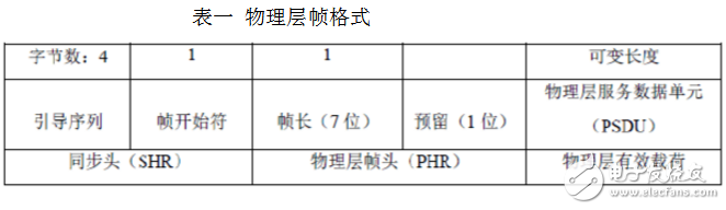 zigbee是什么_zigbee協(xié)議架構(gòu)是什么