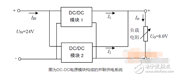 dcdc電源模塊并聯均流