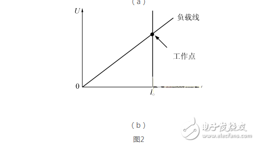 開關電源并聯均流技術