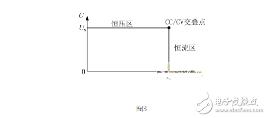 開關電源并聯均流技術