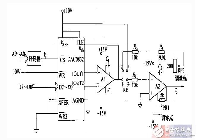 DAC0832單-雙極性電壓輸出接口電路