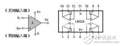 LM324應用電路總結