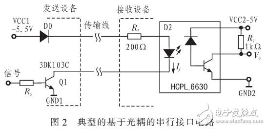 基于光耦隔離的三線串行通信接口電路設計