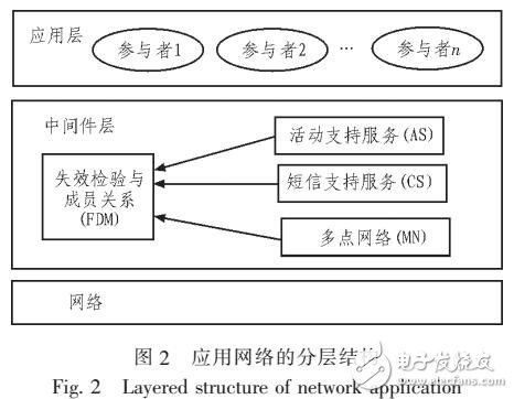 基于云環境中web信息抓取技術