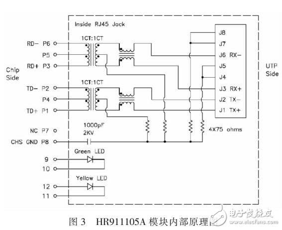 基于ATMEGA16單片機和ENC28J60以太網控制的外部時鐘系統