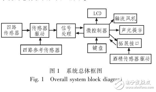 一種易燃易爆危險品的探測裝置