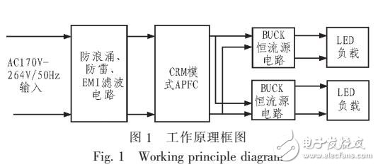 基于PFC的LED驅(qū)動(dòng)電源