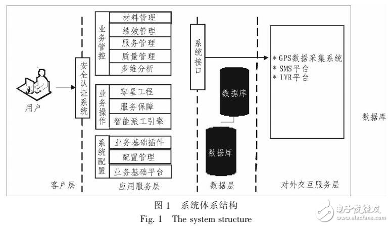 基于工作流的電信定單系統