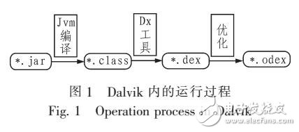 基于Dalvik指令的靜態檢測方法