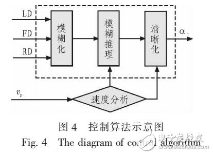 基于EEG的睡眠數據研究