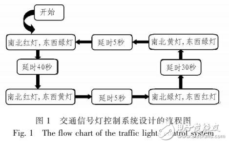 基于AT89S52的智能交通燈控制系統