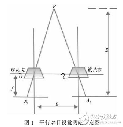 雙目立體視覺測距系統步驟改進優化