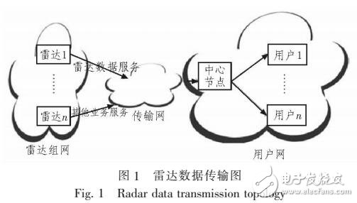 使用流媒體技術的氣象雷達數據傳輸算法